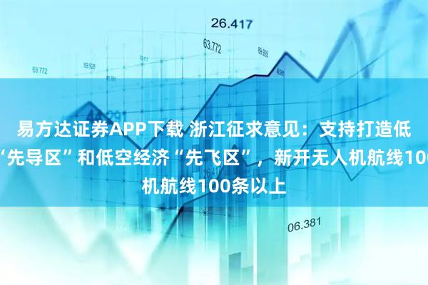 易方达证券APP下载 浙江征求意见：支持打造低空产业“先导区”和低空经济“先飞区”，新开无人机航线100条以上